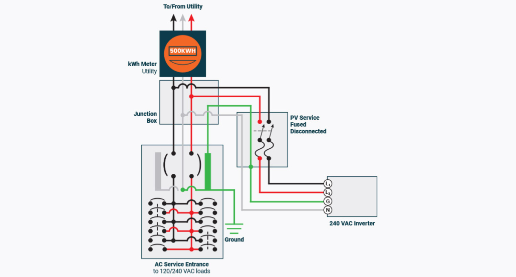 Line side tap vs load side tap everything you need to know